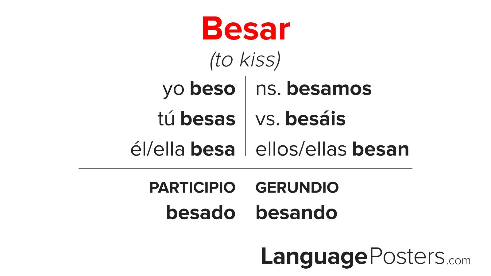 Besar Conjugation