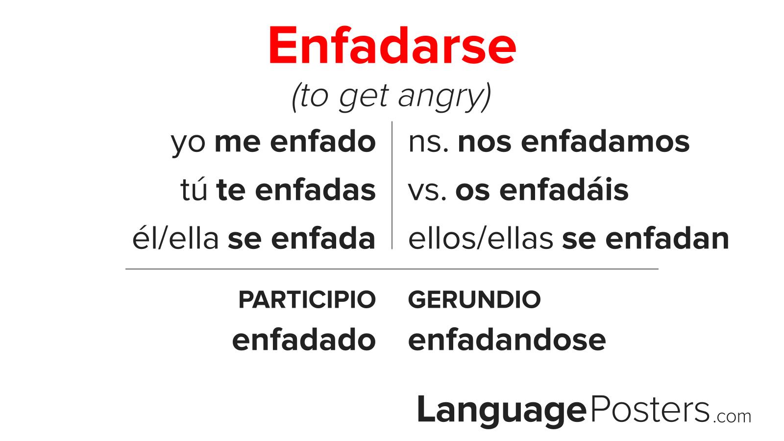 Enfadarse Conjugation