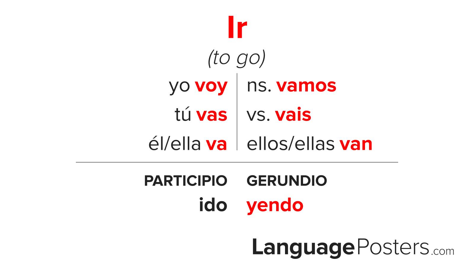 Ir Conjugation