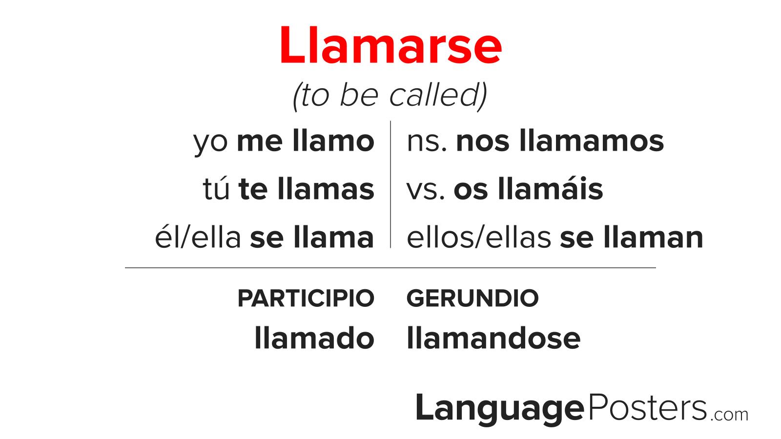 Llamarse Conjugation Conjugate Llamarse In Spanish LanguagePosters Llamarse Conjugation Conjugate Llamarse In Spanish LanguagePosters
