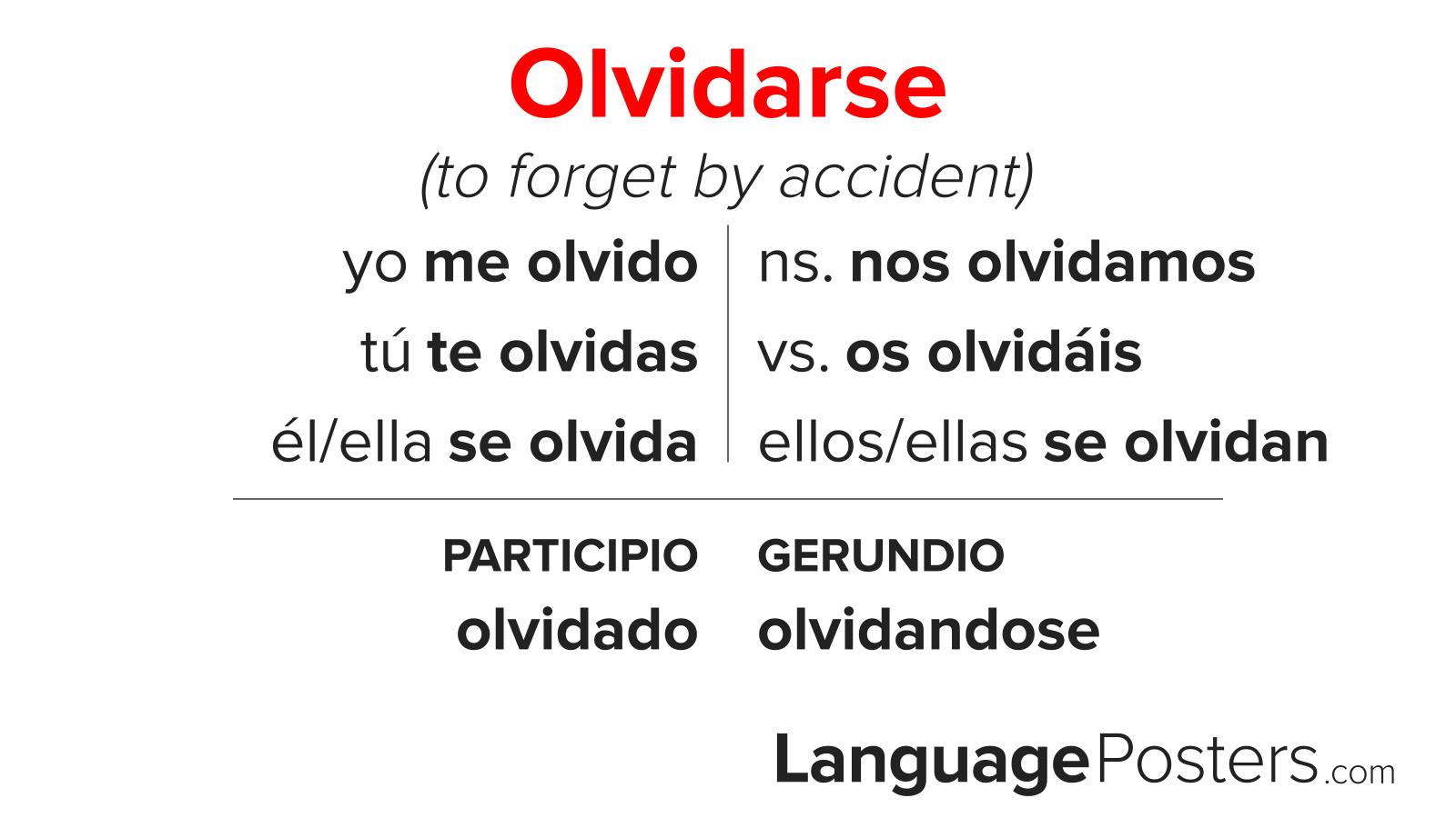 Olvidarse Conjugation