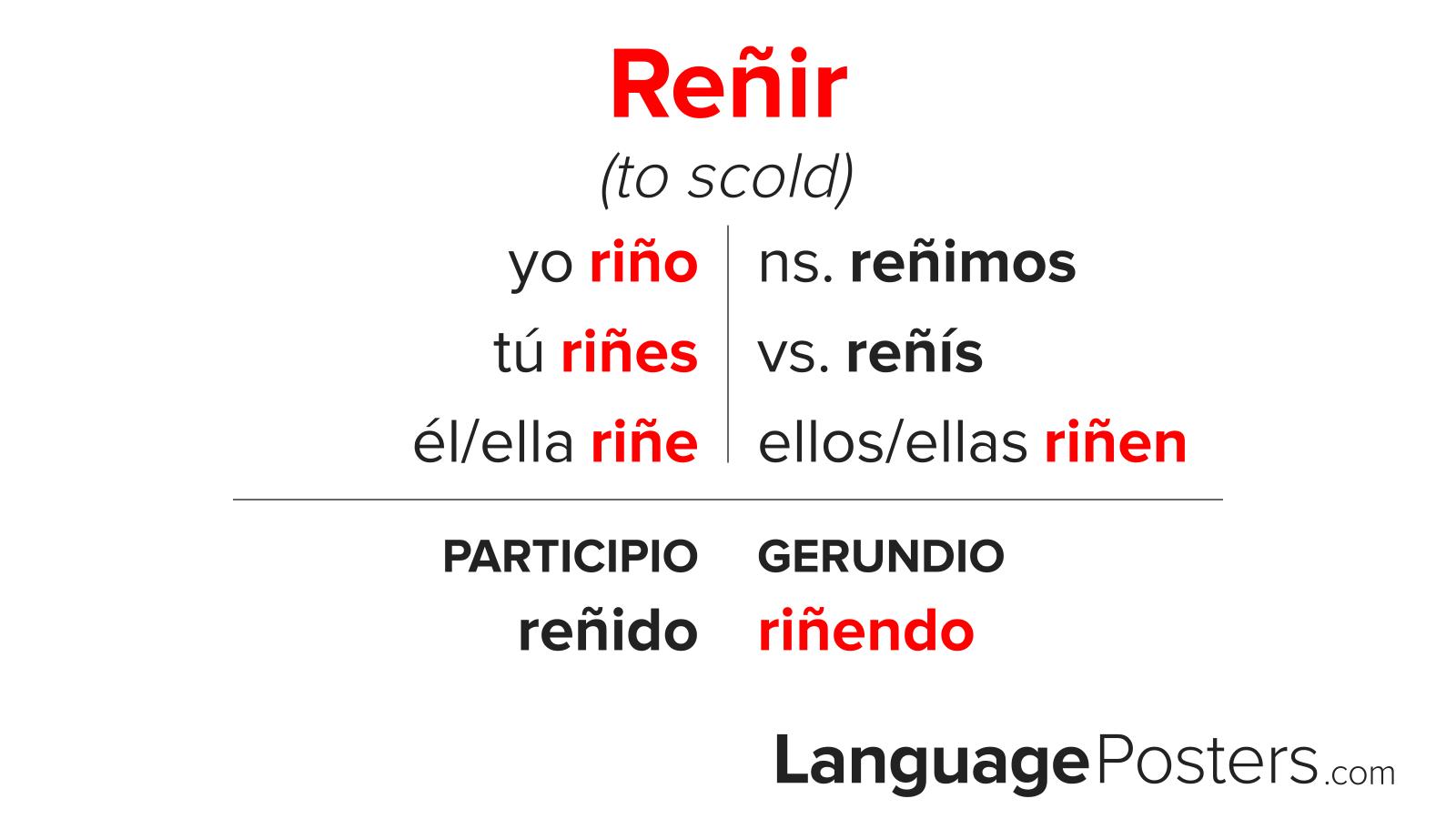 Reñir Conjugation