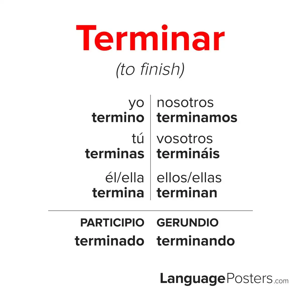 Terminar Acabar Infinitive Chart Spanish Language Blueprints Conjugation