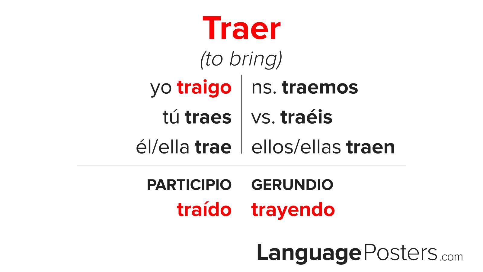 Traer Conjugation