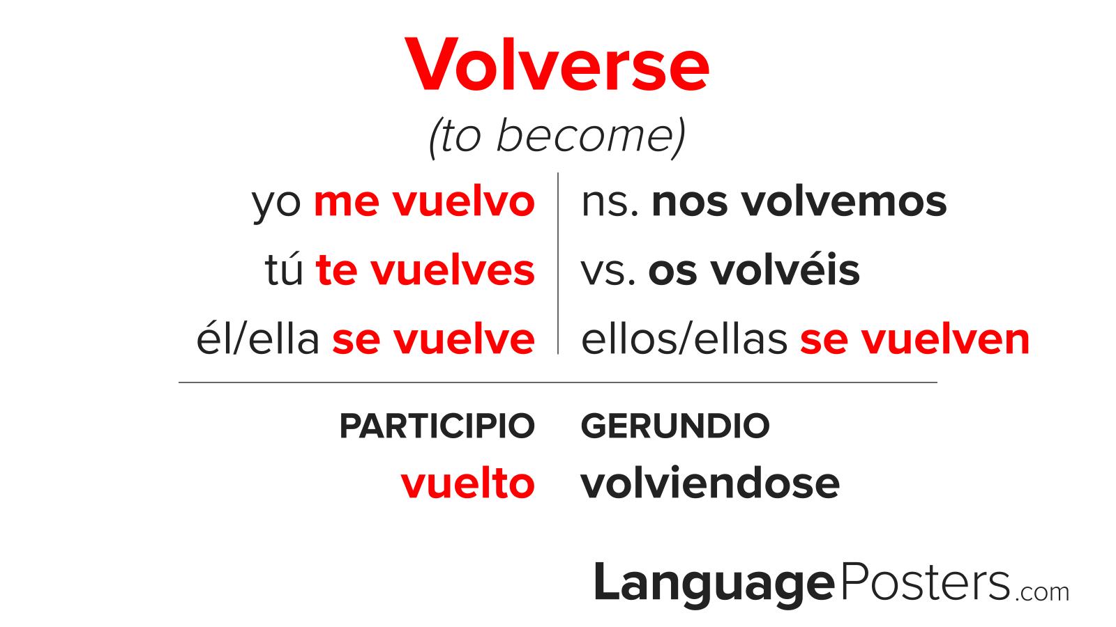 Volverse Conjugation